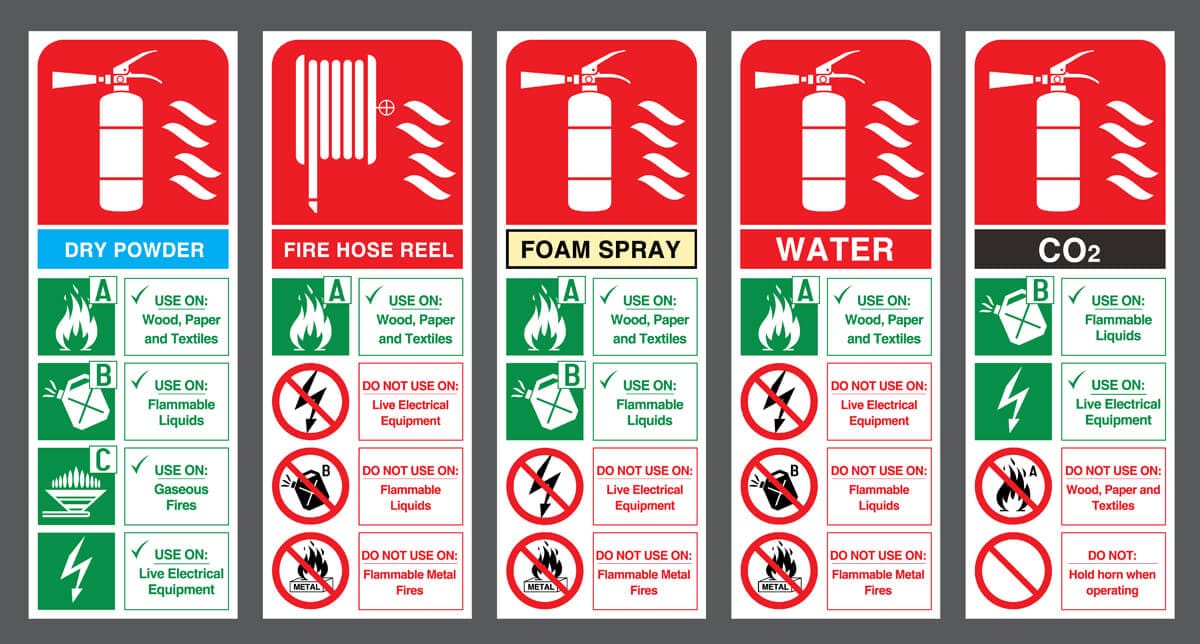 SuperSkills Fire Extinguisher Training courses are aimed at all employees to identify and reduce the risk that fire presents in the workplace.